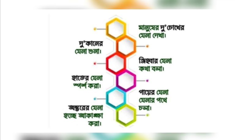 যৌনাঙ্গ ছাড়া অঙ্গ-প্রত্যঙ্গের ব্যভিচারগুলো জেনেন তো!